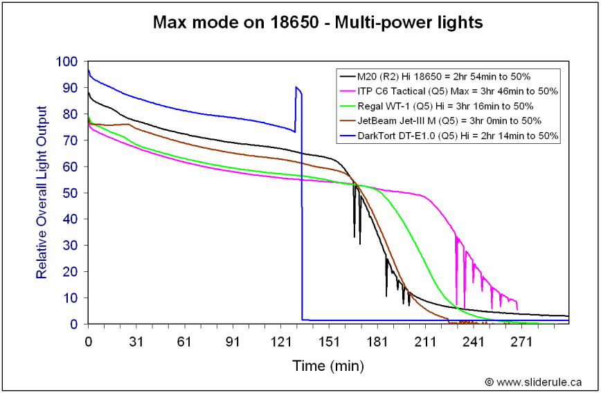 DT-Hi18650-2.gif