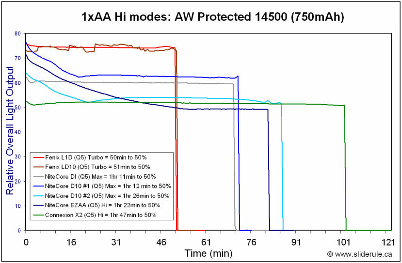 EZAA-Hi14500.gif