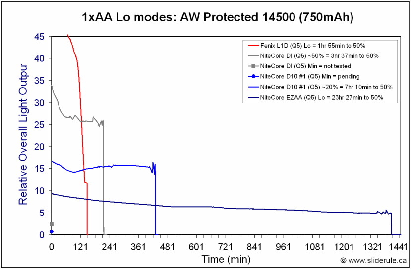 EZAA-Lo14500.gif