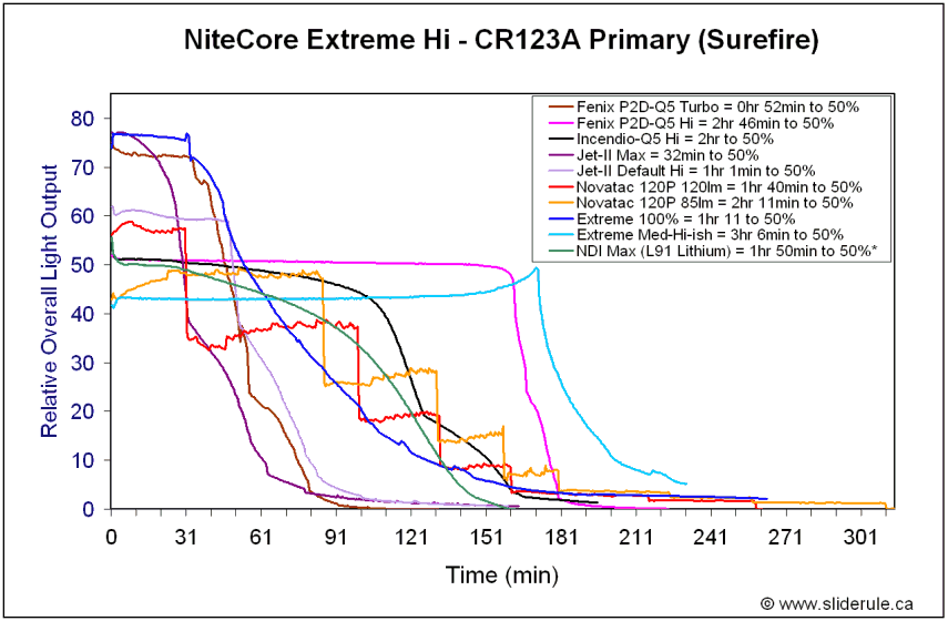 ExtremeHiPrim.gif