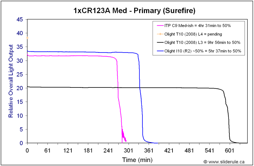 I10-MedPrim.gif