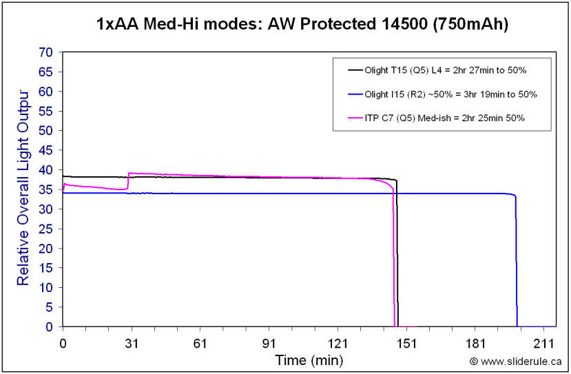 I15-Med14500.gif