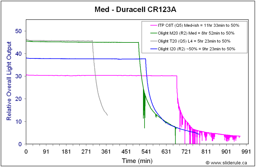 I20-MedPrim.gif