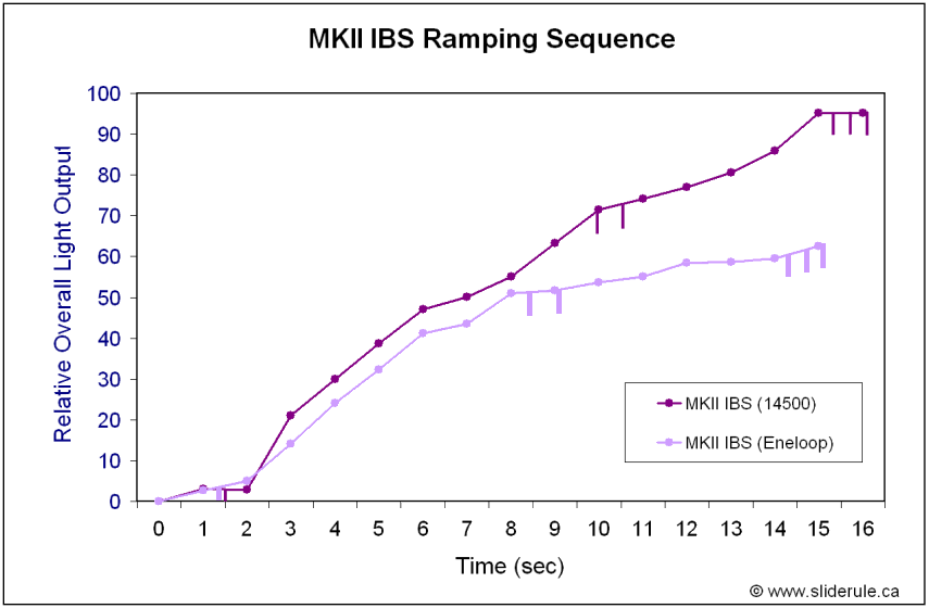 IBS-Ramp.gif