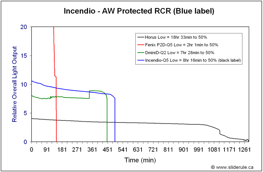 IncendioRCR-Lo.gif