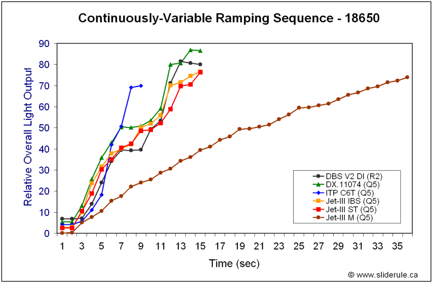 JetIIIM-Ramp.gif