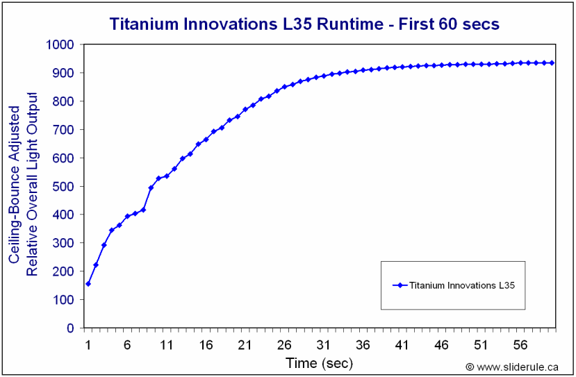 L35-Runtime.gif