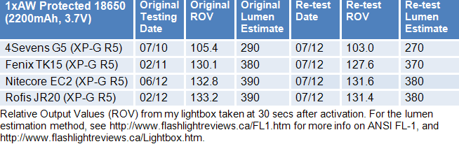 Lightbox-calibration-July2012.gif