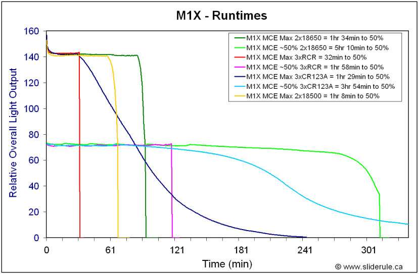 M1X-Runtimes-1.gif
