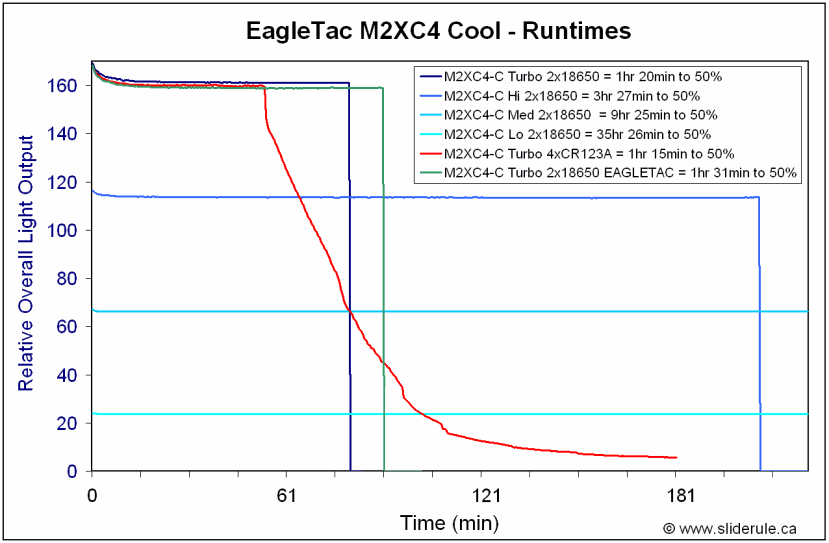 M2XC4-Runtimes.gif