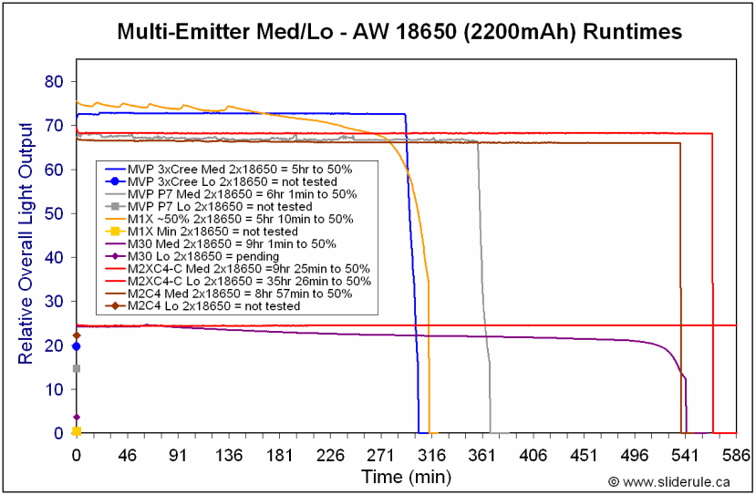 ME-Med18650.gif