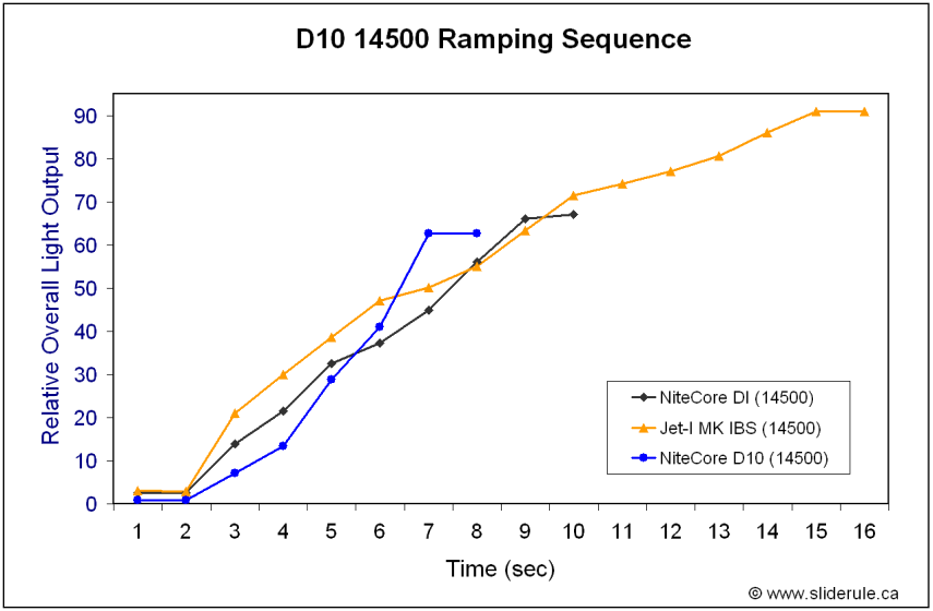 NCD10-Ramp.gif