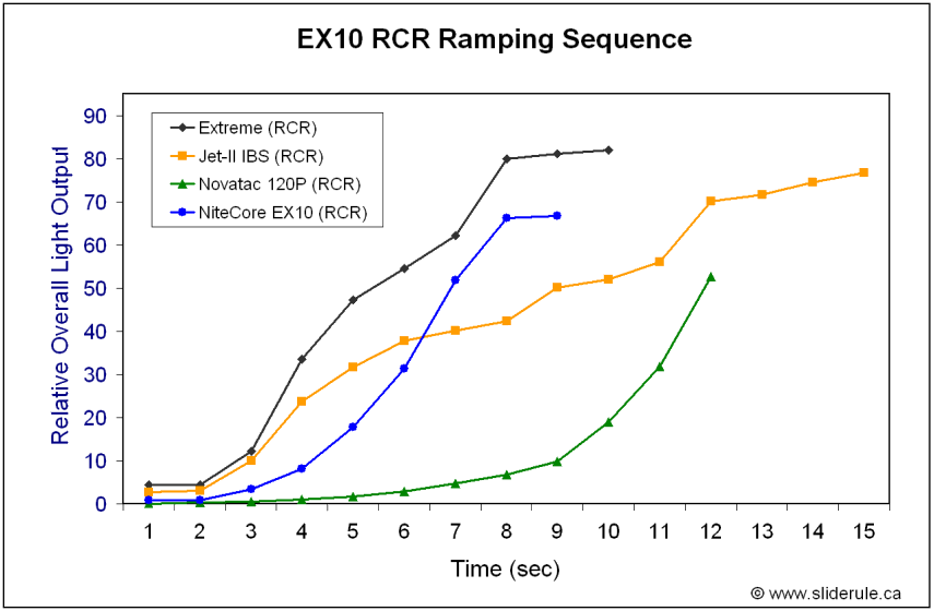 NCEX10-Ramp.gif