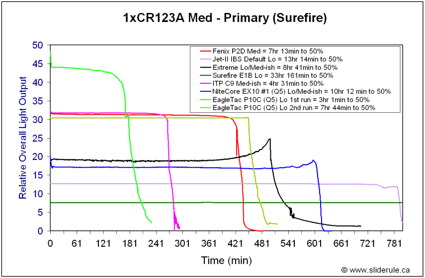 P10C-MedPrim2.gif