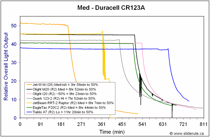 P20C2-MedCR123A.gif