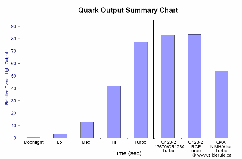 QuarkOutputChart.gif