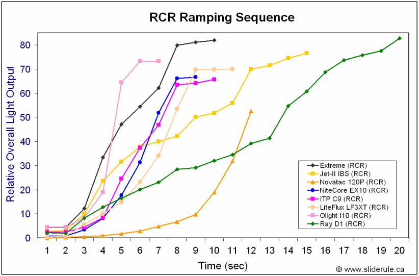 RCR-Ramp.gif