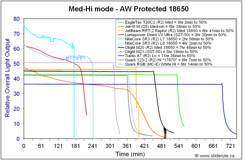 RGB-Med18650.gif