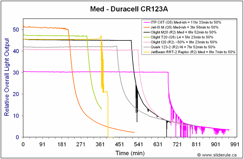 RRT2-MedCR123A.gif