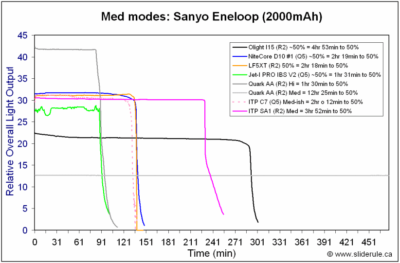 SA1-MedEne.gif