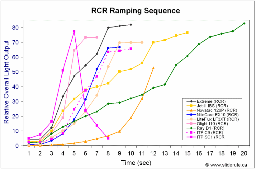 SC1-Ramp.gif