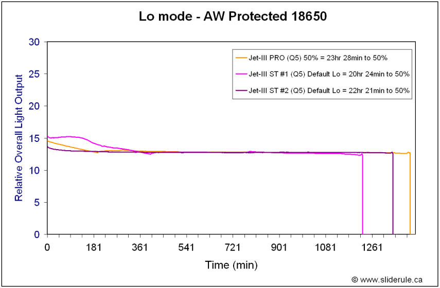 ST2-Lo.gif