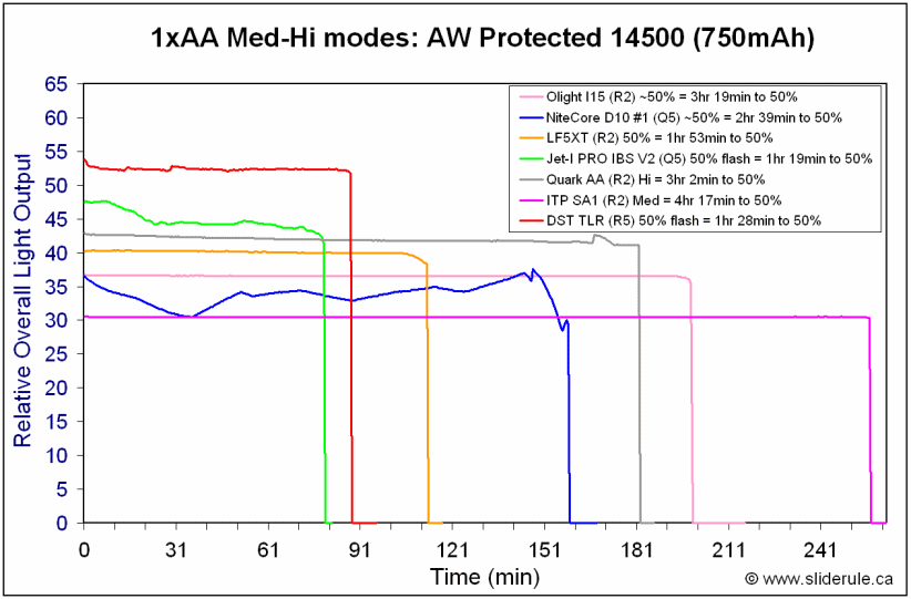 TLR-Med14500.gif