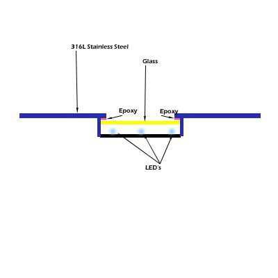 ledlensepoxy.jpg