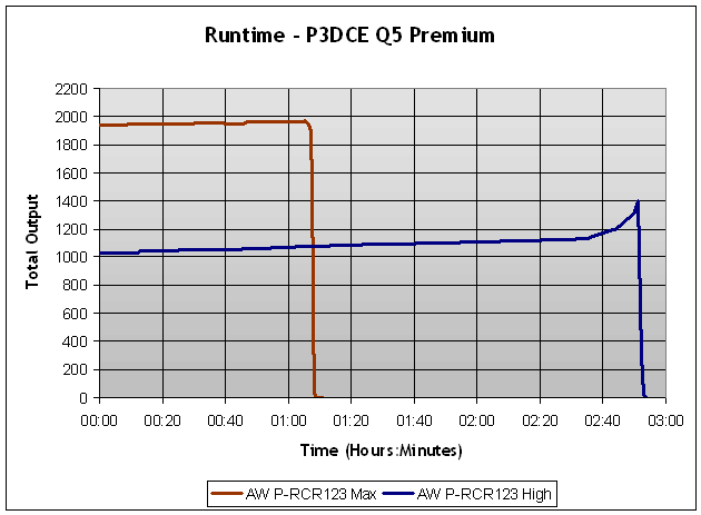 RT_Fenix-P3DCE-Q5-Premium.gif