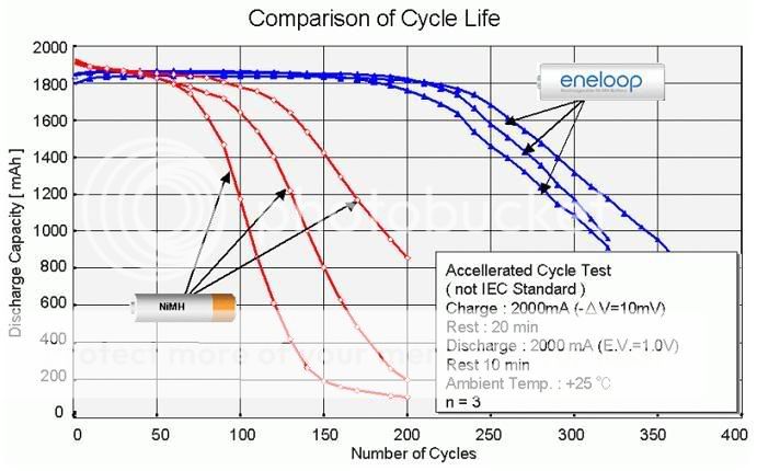 eneloop-cycle-life-comparison.jpg