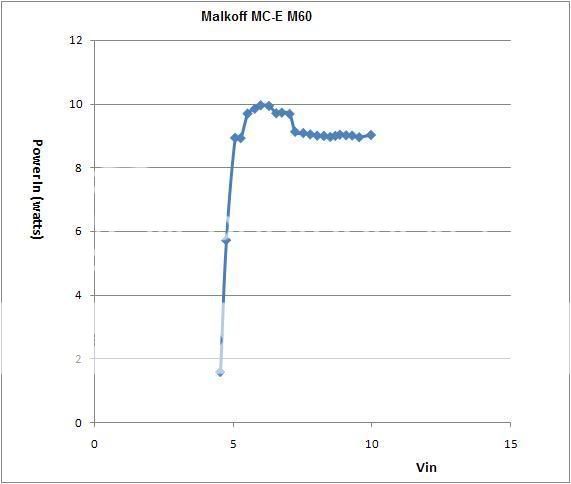 MalkoffMC-EM60PowerInvsVoltageIn.jpg