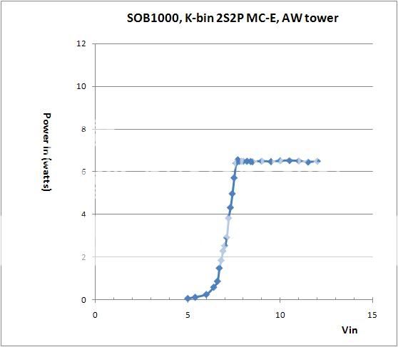 SOB1000K-bin2S2PMC-E.jpg