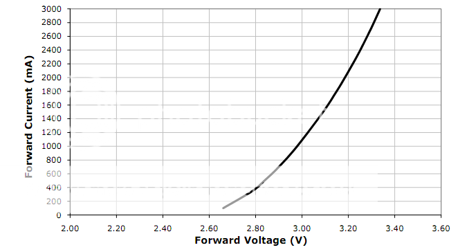 XM-LVfcurve.png