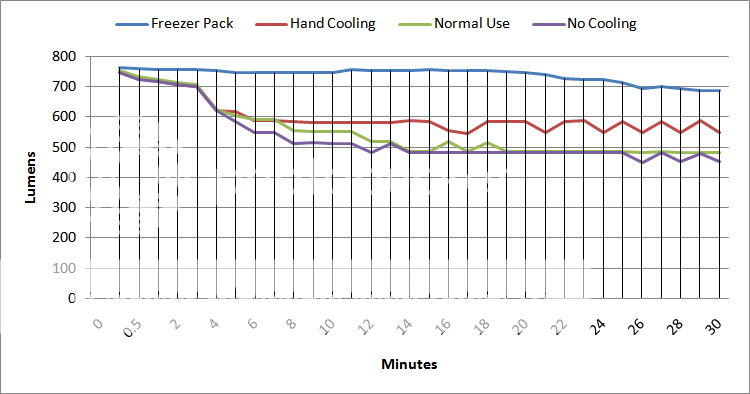 X10OTFLumenComparison.png