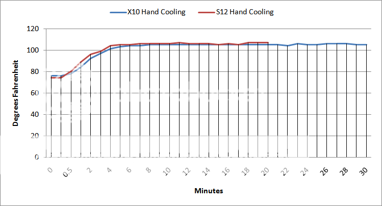 X10vsS12HandCoolingThermalGraph.png