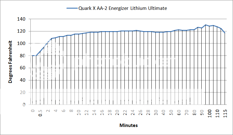 QuarkXAA-2EnergizerLithiumUltimateThermalGraph.png