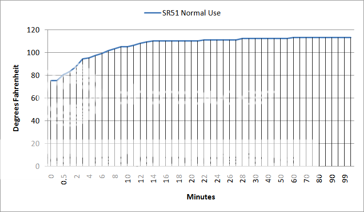 SR51NormalUseThermalGraph.png