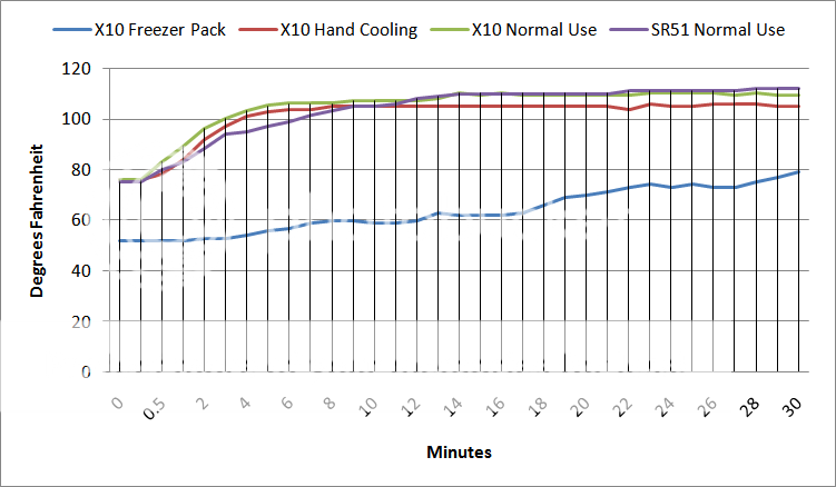 SR51vsX10ThermalGraph.png