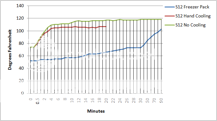 S12TripleThermalComparison.png