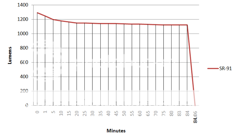 SR-91Runtime.png