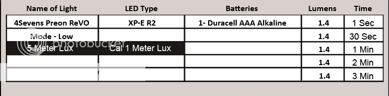 PreonReVOXP-ER2LowMode.png