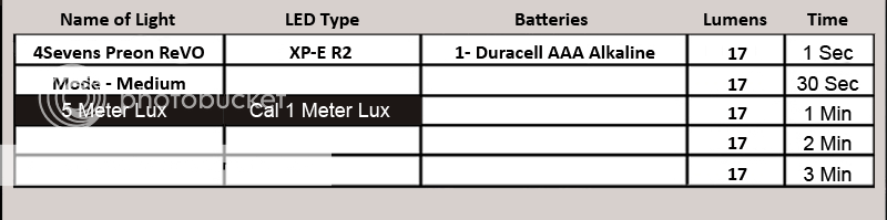 PreonReVOXP-ER2MediumMode.png