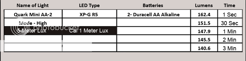 QuarkMiniAA-2HighMode.png