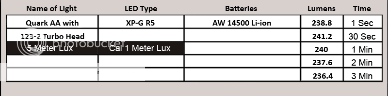 QuarkAAwith123-2TurboHead.png