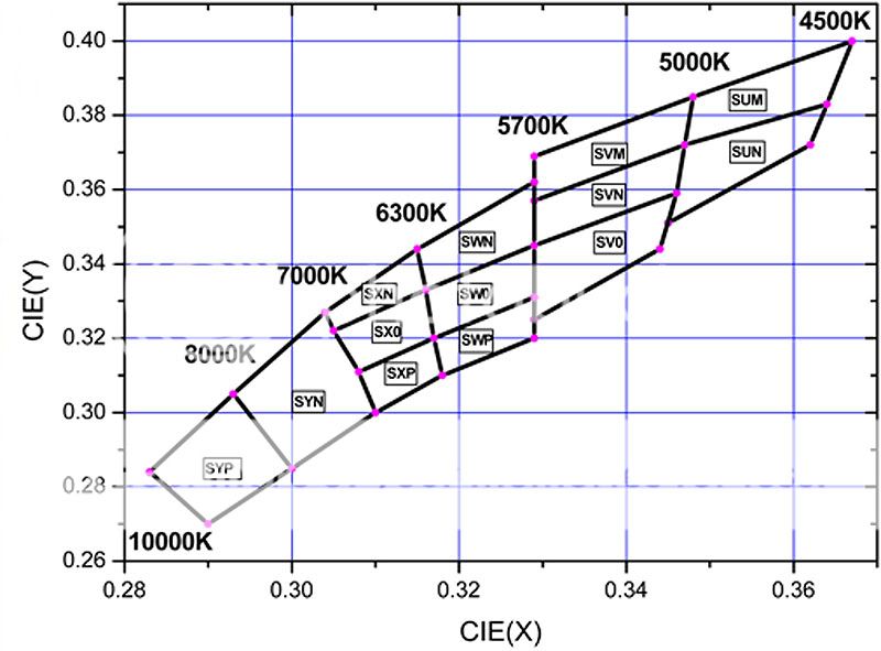 SSCP7ColorBinKelvinChart.jpg