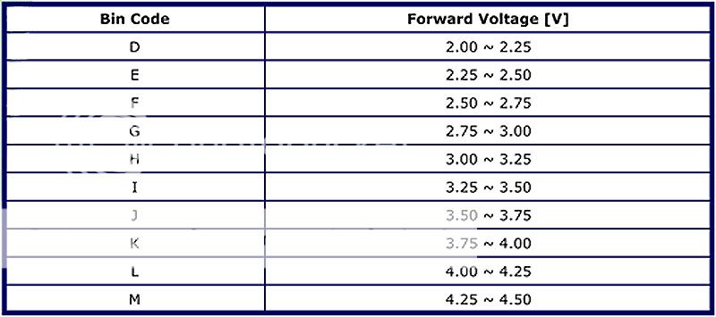 SSCP7VoltageForwardChart.jpg