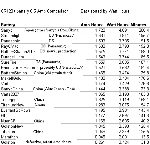 123Comparison.gif