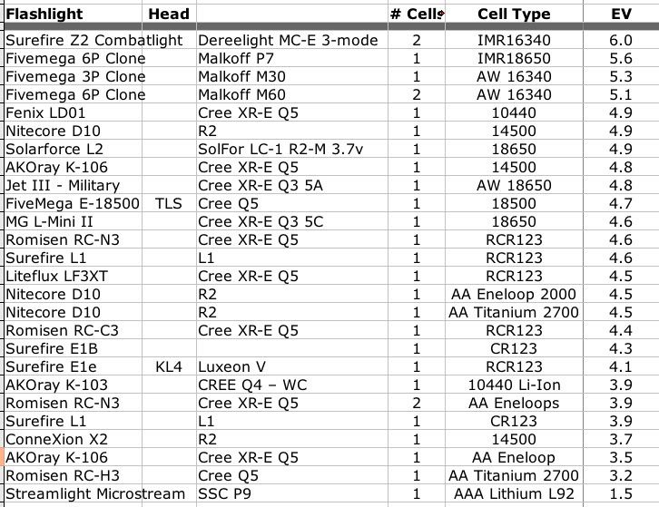 FlashlightOutputComparison.jpg