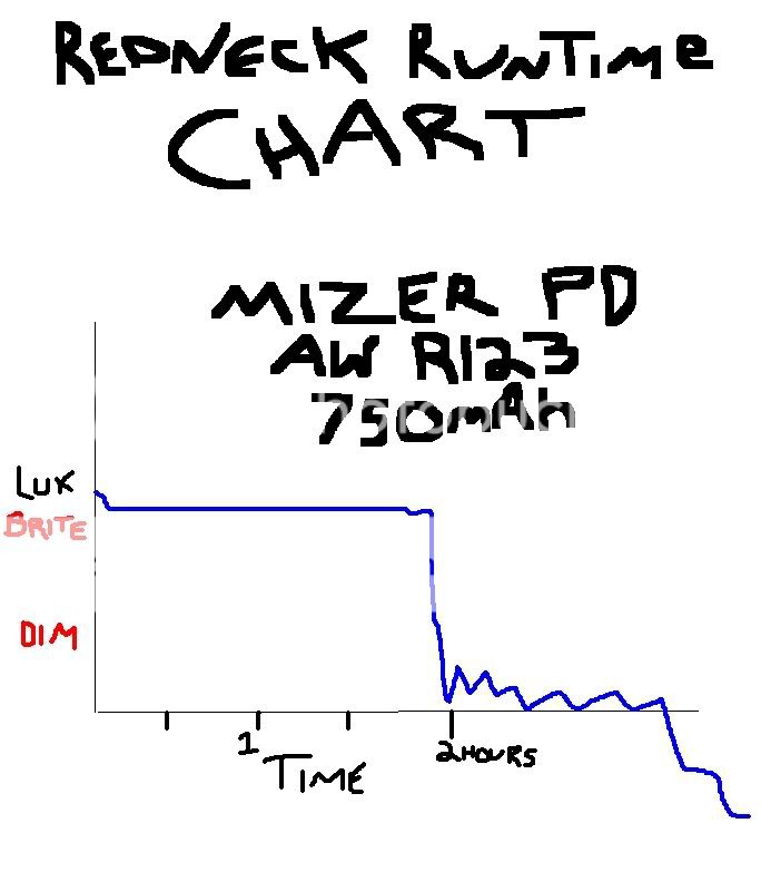 RuntimeChart.jpg