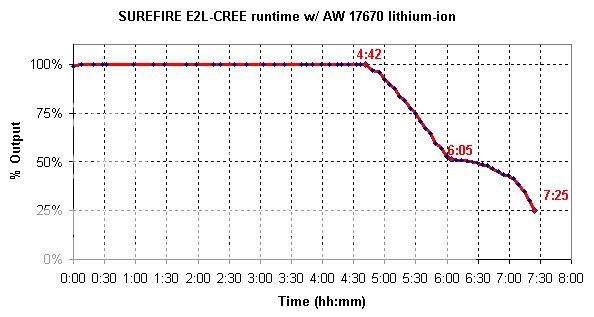 2007e2lruntime17670cbji8.jpg